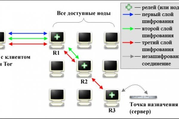 Кракен тор это