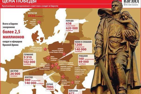 Регистрация на сайте кракен